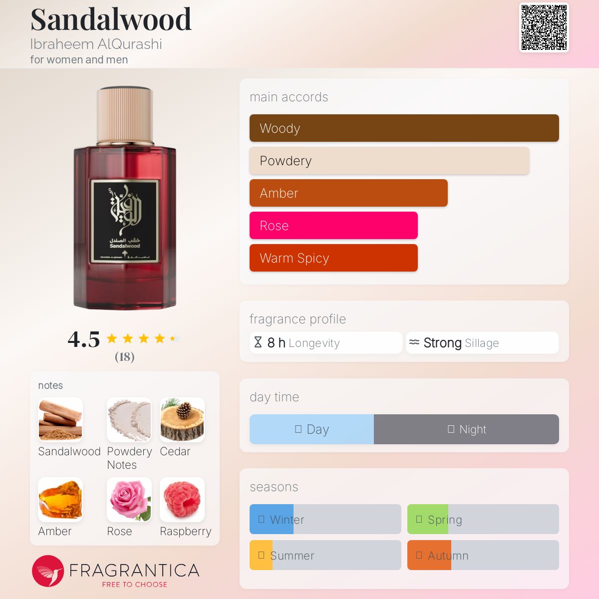 عطر ادکلن سندل وود ابراهیم القُرشی - Sandalwood Ibraheem AlQurashi - بررسی، قیمت و خرید