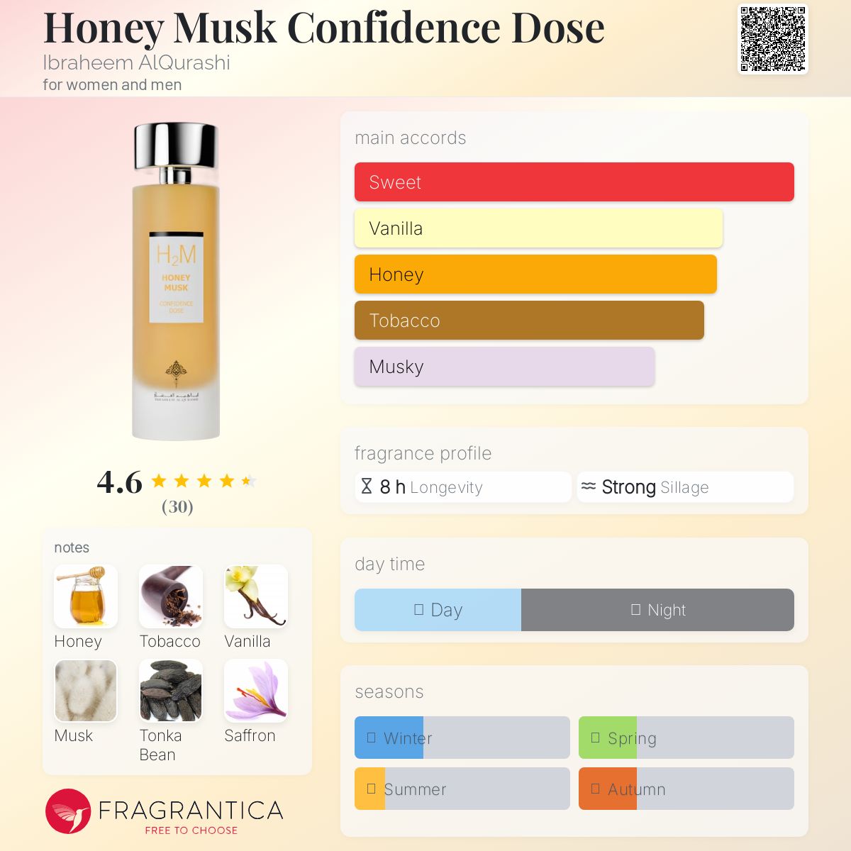 عطر ادکلن هانی ماسک کانفیدنس دوز ابراهیم القراشی - Honey Musk Confidence Dose Ibraheem AlQurashi - بررسی، قیمت و خرید