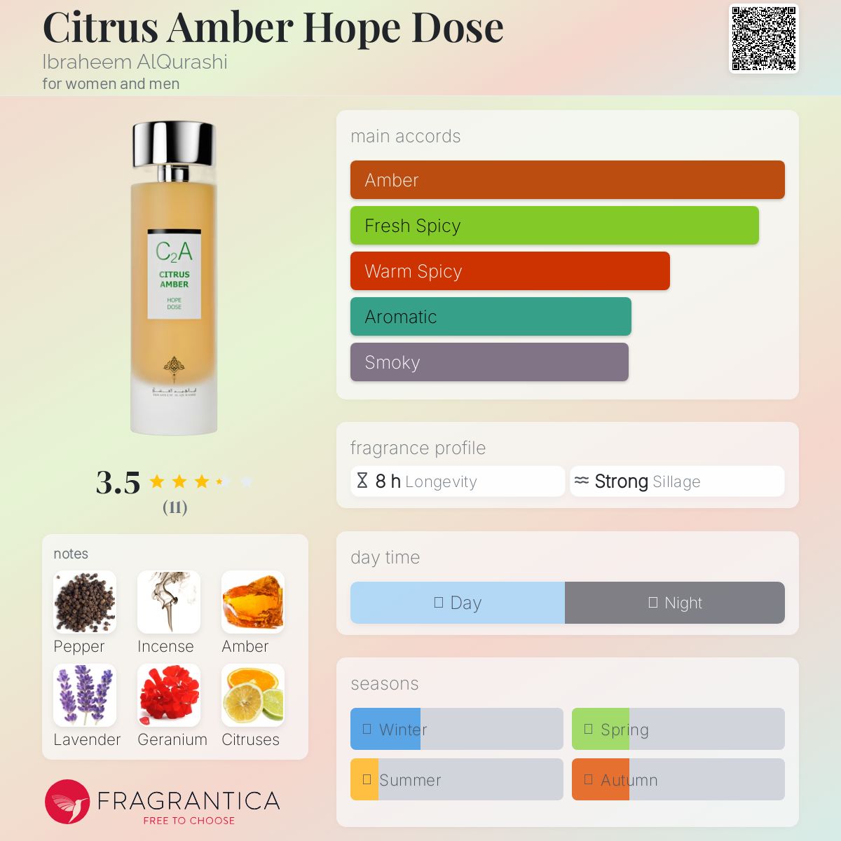 عطر ادکلن سیترس آمبر هوپ دوز ابراهیم القراشی - Citrus Amber Hope Dose Ibraheem AlQurashi - بررسی، قیمت و خرید