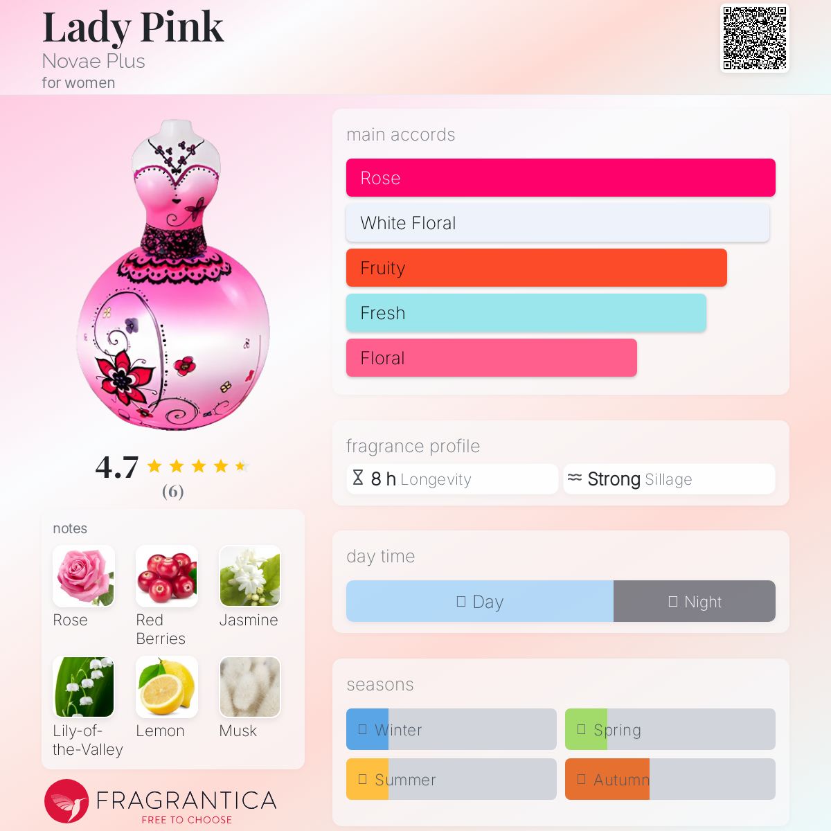 عطر ادکلن لیدی پینک نوا پلاس - Lady Pink Novae Plus - بررسی، قیمت و خرید