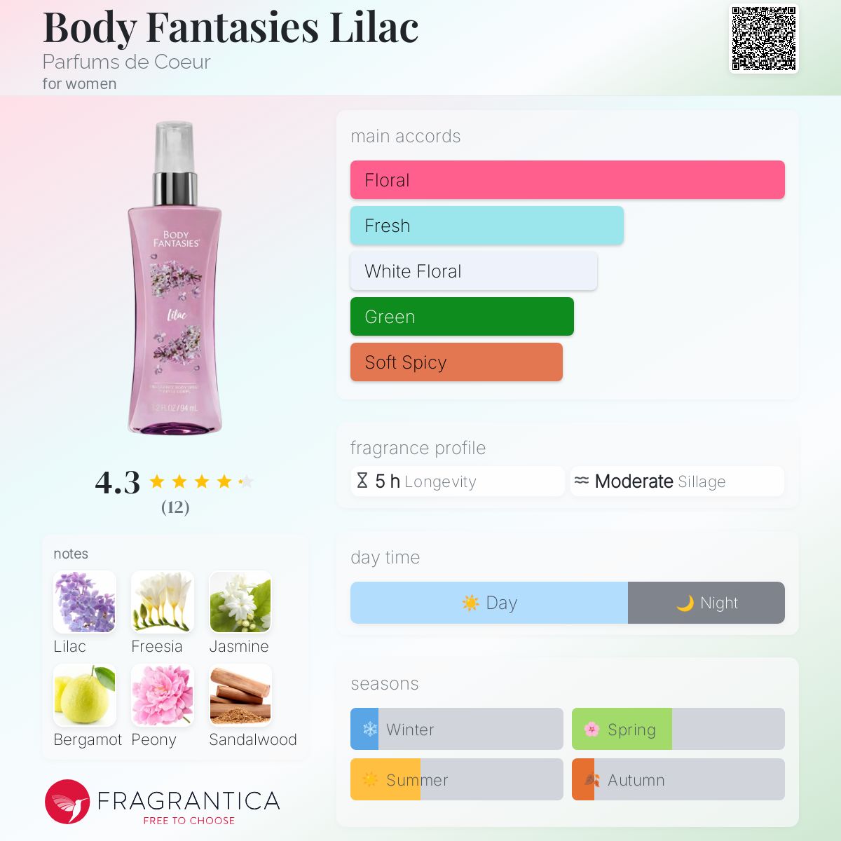 عطر ادکلن بادی فنتسیز لیلاک پارفوم دو کور - Body Fantasies Lilac Parfums de Coeur - بررسی، قیمت و خرید
