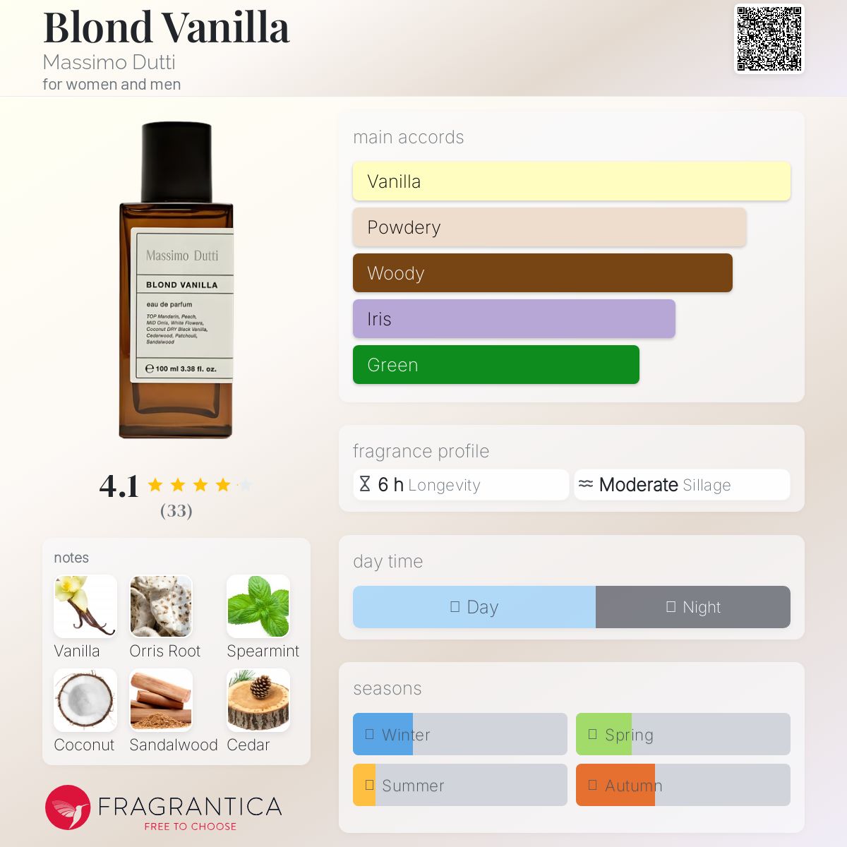 عطر ادکلن بلوند وانیلا ماسیمو دوتی - Blond Vanilla Massimo Dutti - بررسی، قیمت و خرید
