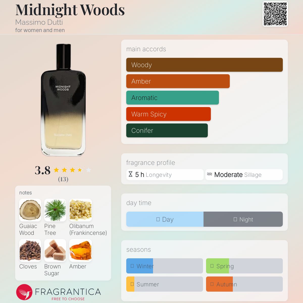 عطر ادکلن میدنایت وودز ماسی مو دیوتی - Midnight Woods Massimo Dutti - بررسی، قیمت و خرید