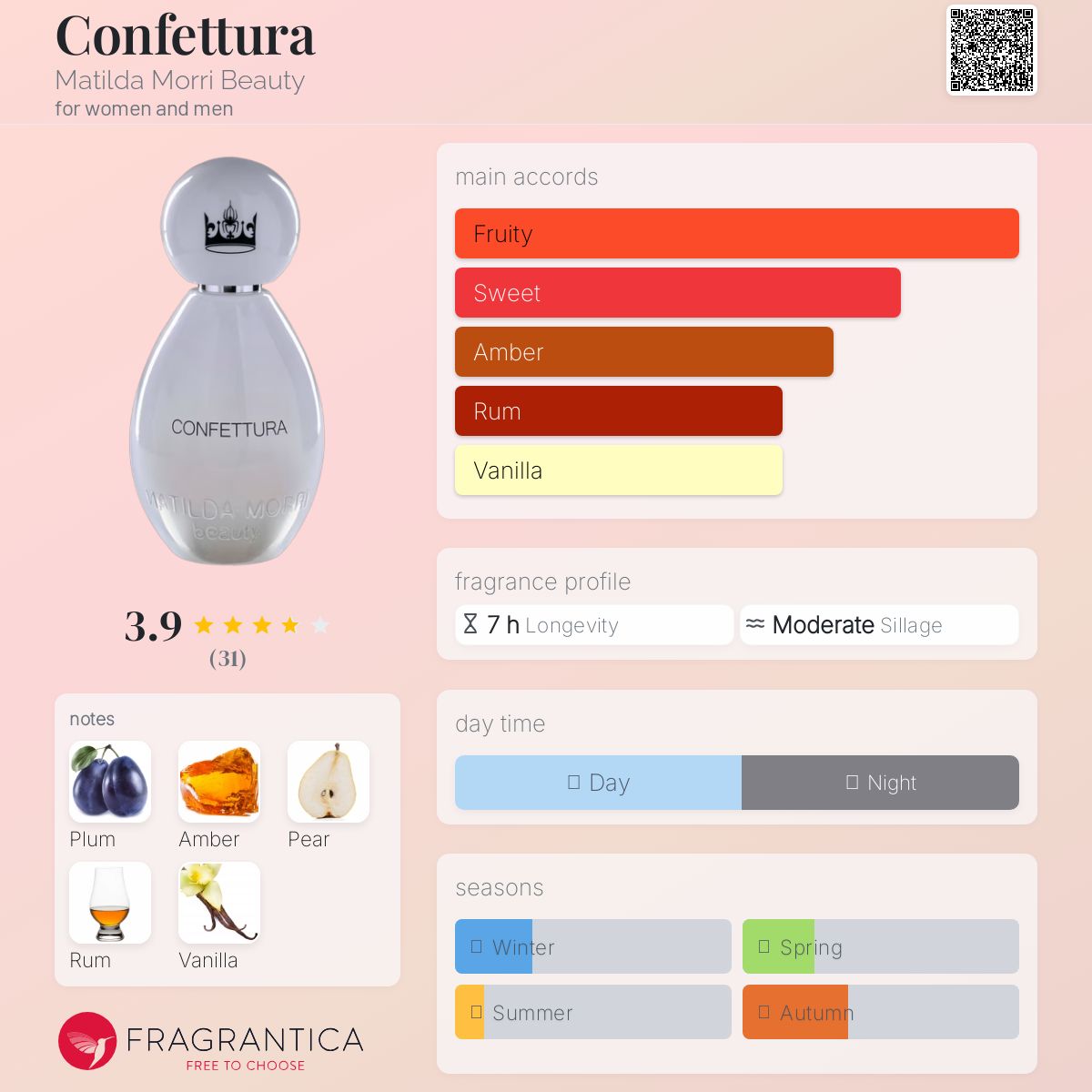 عطر ادکلن کنفتورا متیلدا موری بیوتی - Confettura Matilda Morri Beauty - بررسی، قیمت و خرید