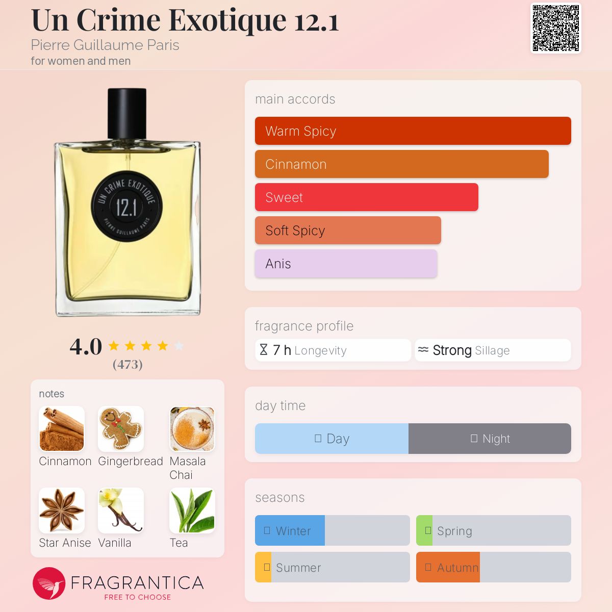 عطر ادکلن آن کریم اگزوتیک دوازده یک پیر گیوم پاریس - Un Crime Exotique 12.1 Pierre Guillaume Paris - بررسی، قیمت و خرید