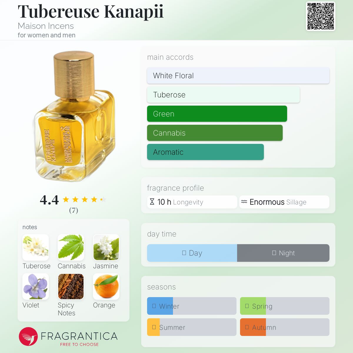عطر ادکلن تیوبرز کاناپی مزون انسنس - Tubereuse Kanapii Maison Incens - بررسی، قیمت و خرید