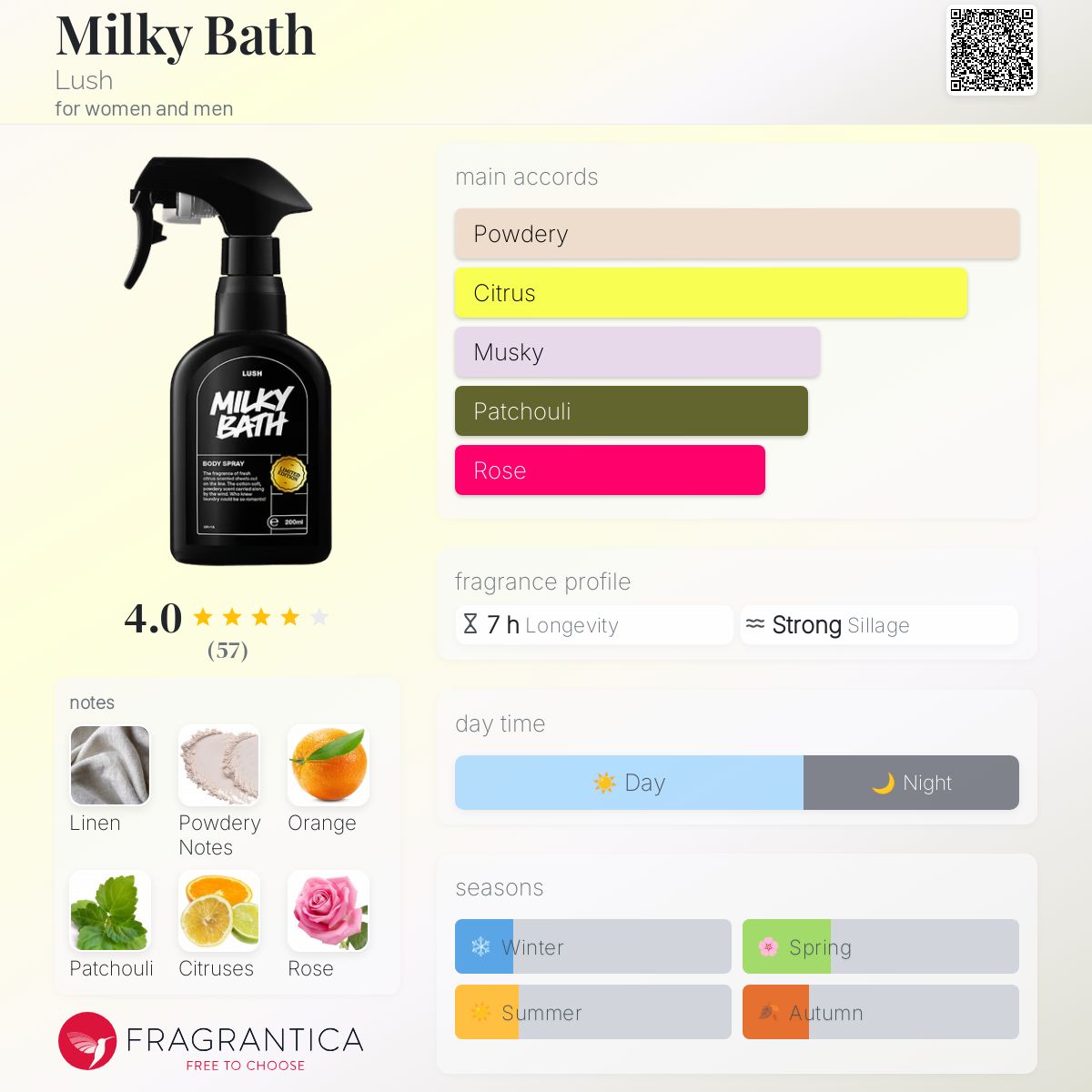 عطر ادکلن میلكی بث لاش - Milky Bath Lush - بررسی، قیمت و خرید