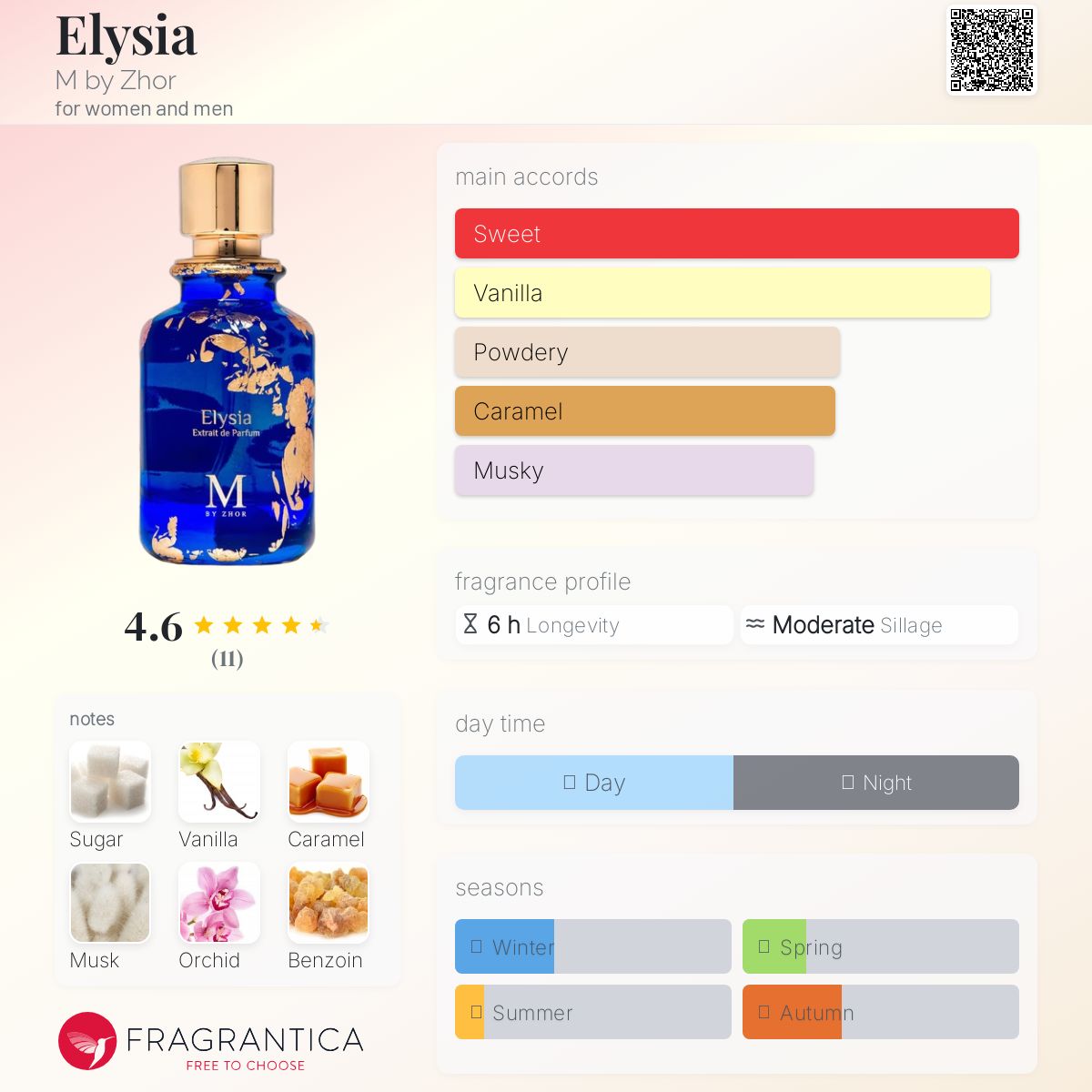 عطر ادکلن اِلیزیا ام بای ژور - Elysia M by Zhor - بررسی، قیمت و خرید