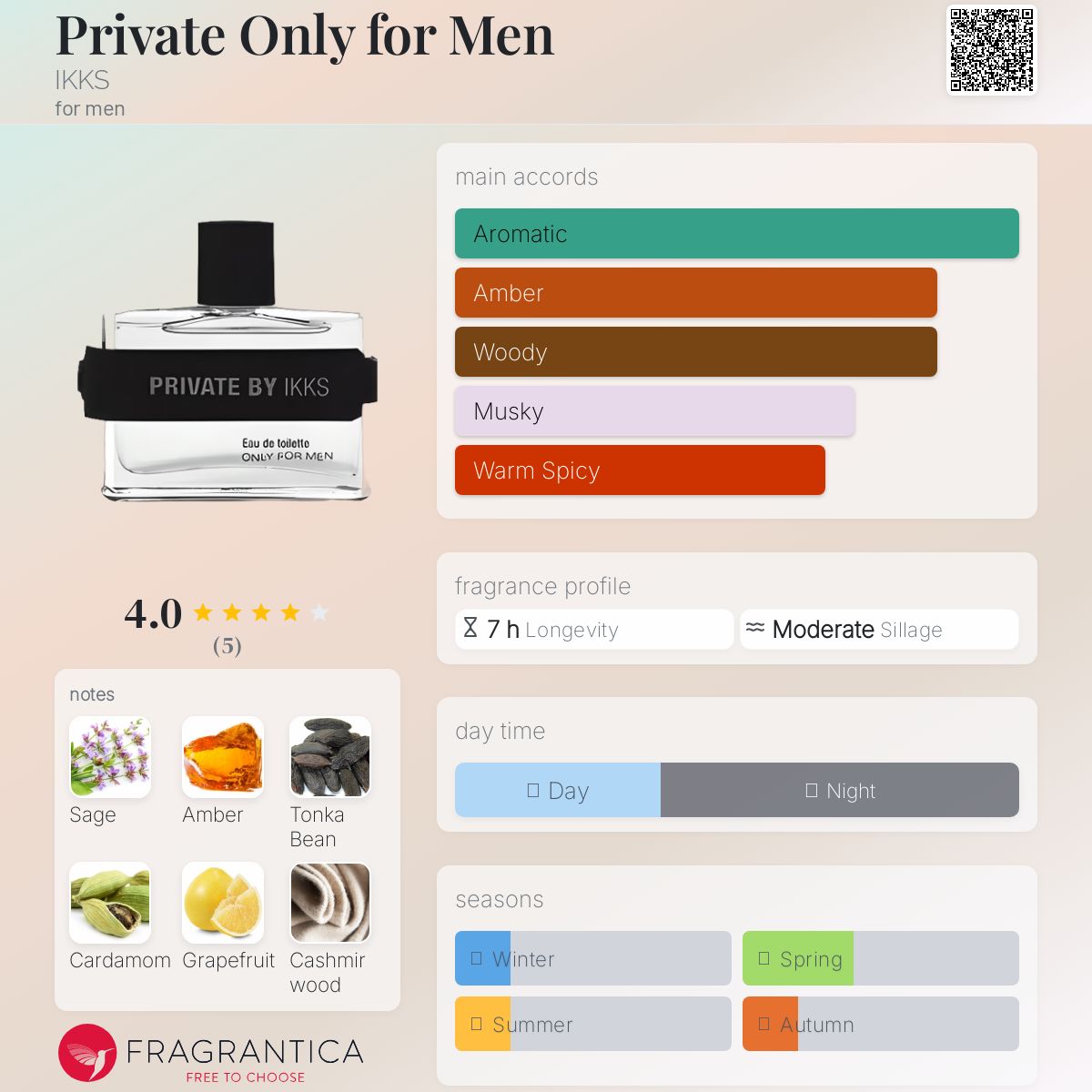 عطر ادکلن پریوت اونلی فور من ایکس - Private Only for Men IKKS - بررسی، قیمت و خرید