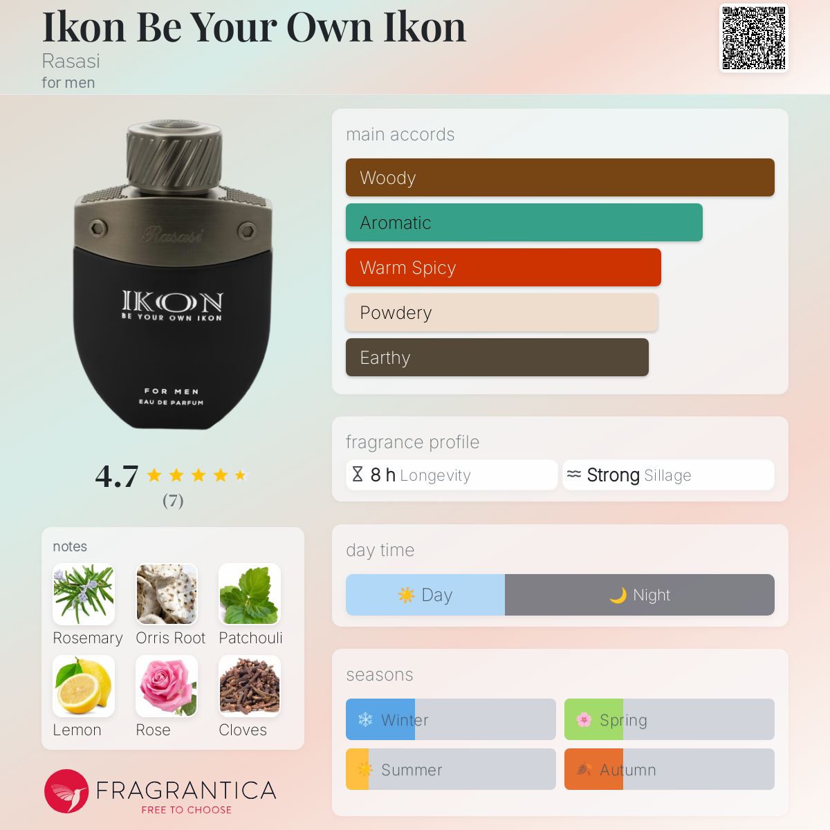 عطر ادکلن آیکُن بی یور اُون آیکُن راساسی - Ikon Be Your Own Ikon Rasasi - بررسی، قیمت و خرید