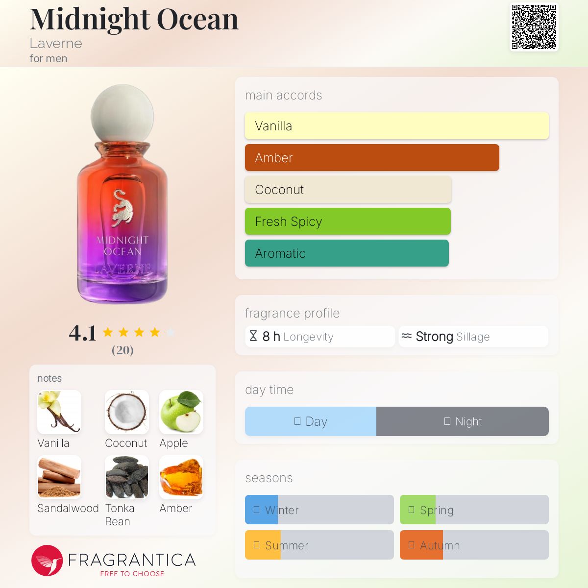 عطر ادکلن میدنایت اوشن لاورِن - Midnight Ocean Laverne - بررسی، قیمت و خرید