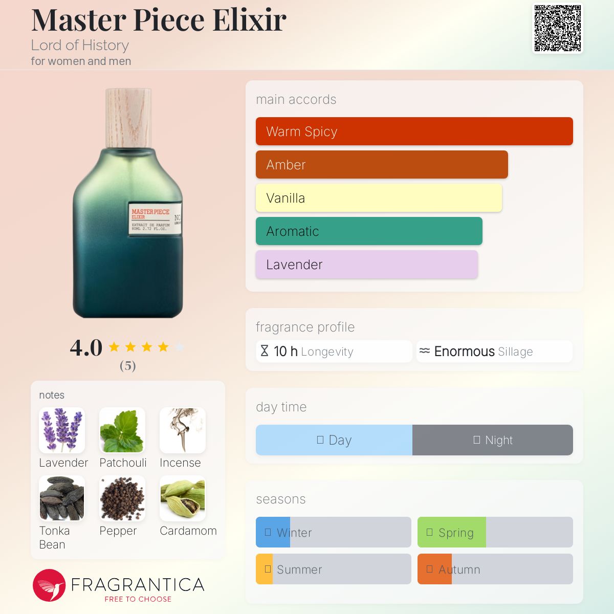 عطر ادکلن مستر پیس الکسیر لرد آو هیستوری - Master Piece Elixir Lord of History - بررسی، قیمت و خرید