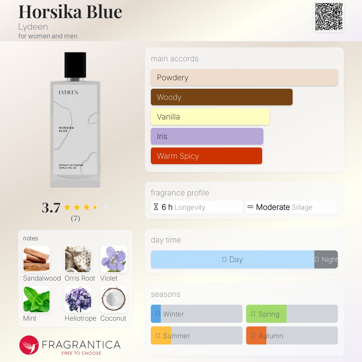 عطر ادکلن هورسیکا بلو لیدن - Horsika Blue Lydeen - بررسی، قیمت و خرید