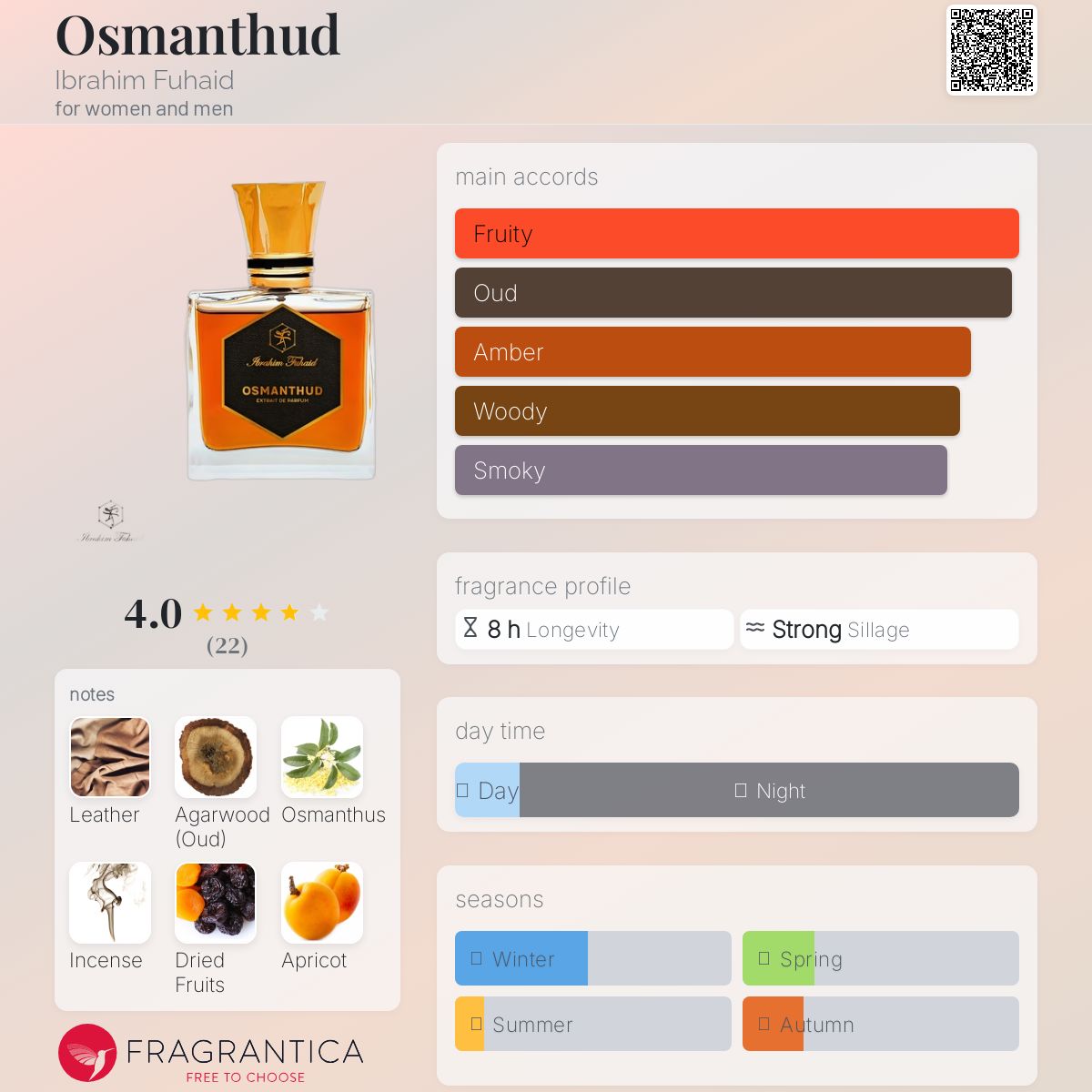 عطر ادکلن اوسمانتود ابراهیم فهید - Osmanthud Ibrahim Fuhaid - بررسی، قیمت و خرید