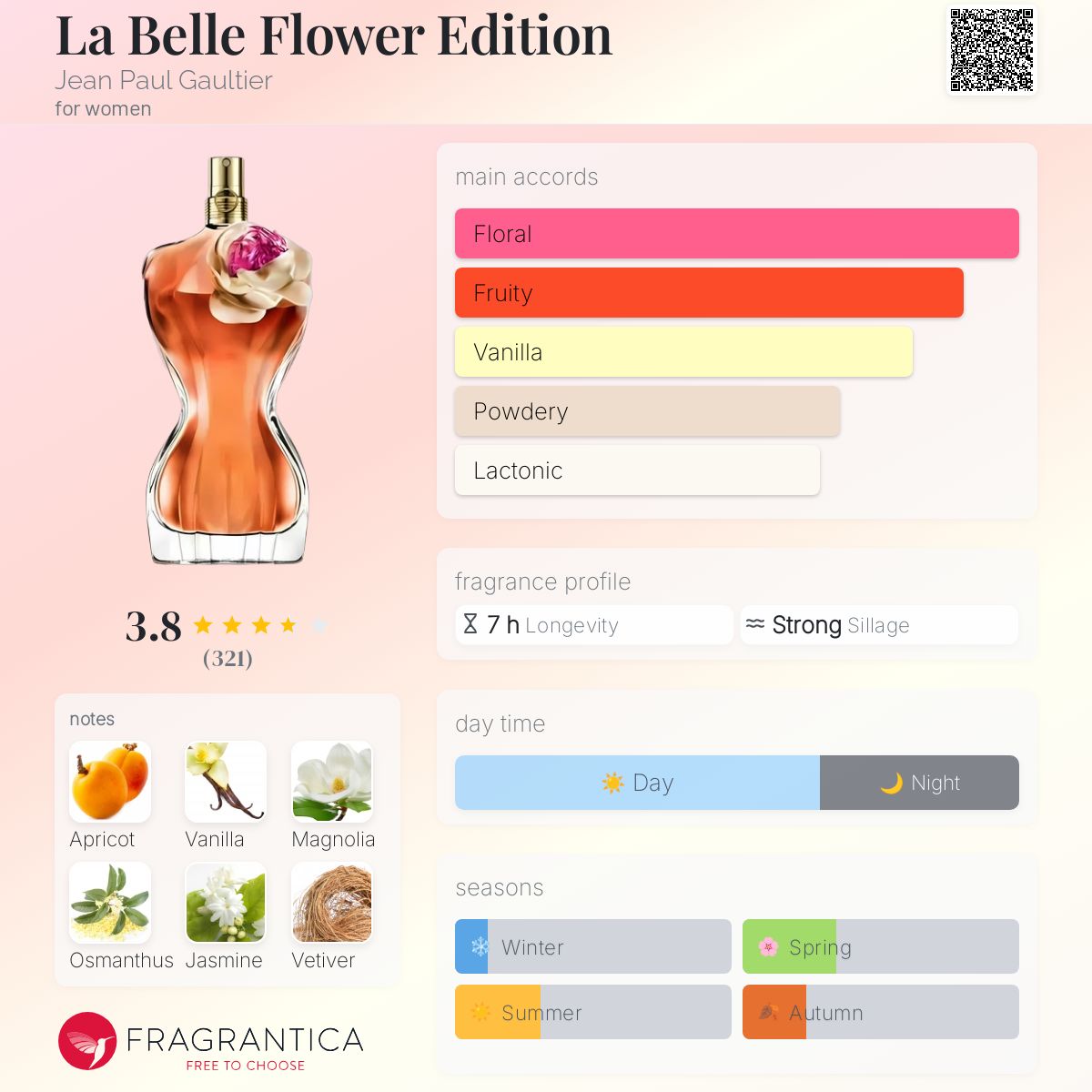 عطر ادکلن لا بل فلاور ادیشن ژان پل گوتیه - La Belle Flower Edition Jean Paul Gaultier - بررسی، قیمت و خرید