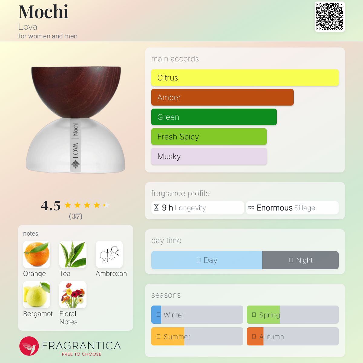عطر ادکلن موچی لاوا - Mochi Lova - بررسی، قیمت و خرید