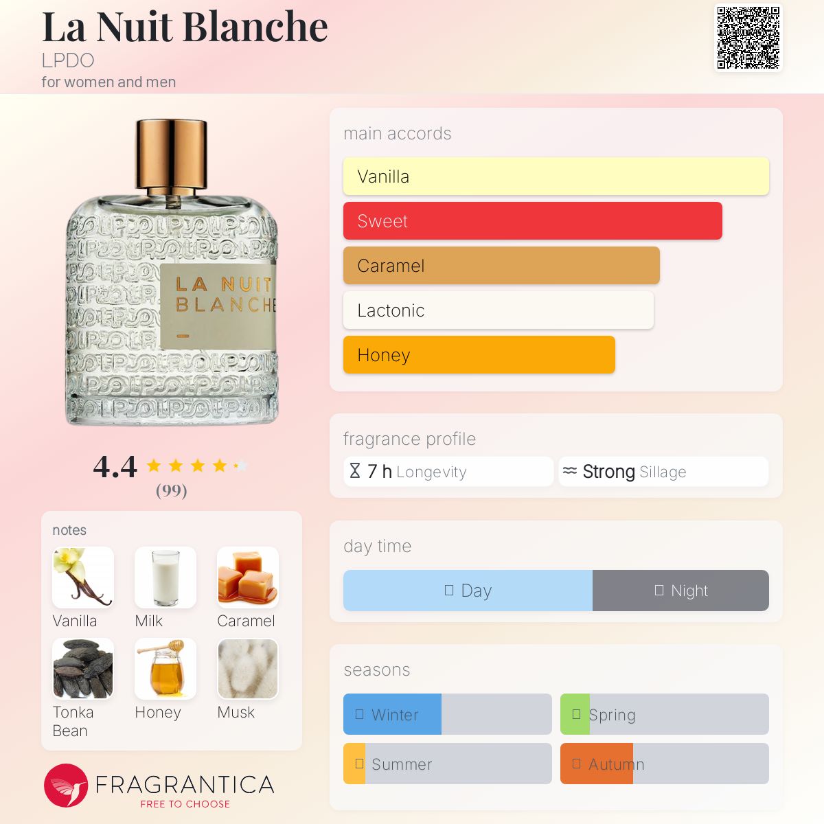 عطر ادکلن لونویی بلانش اِل پی دی او - La Nuit Blanche LPDO - بررسی، قیمت و خرید
