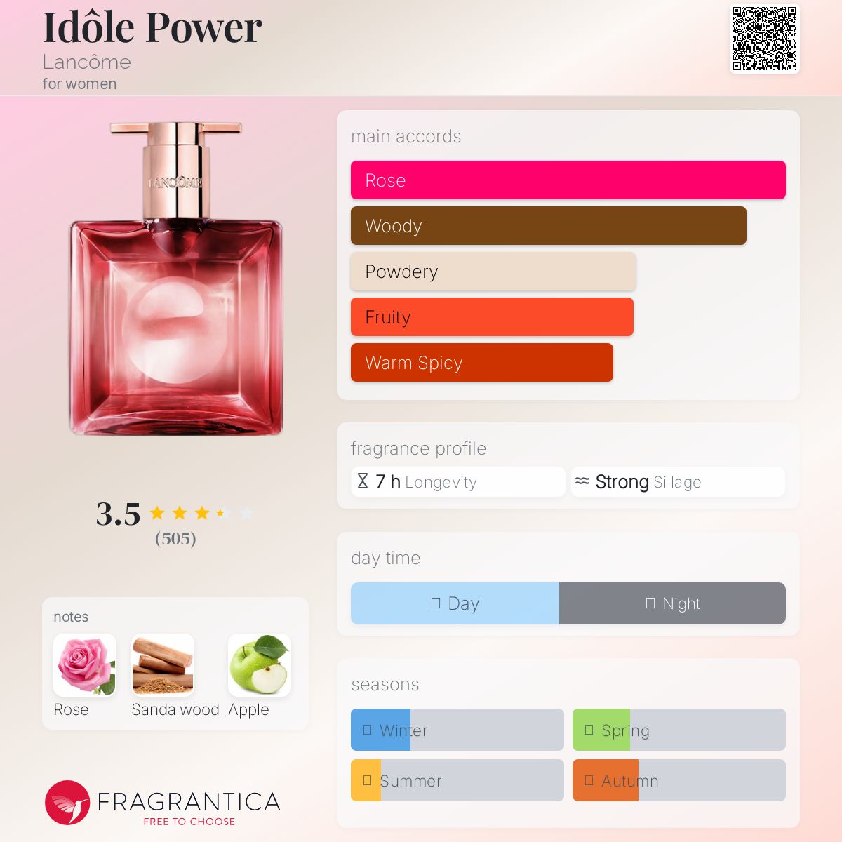 عطر ادکلن ایدول پاور لانکوم - Idôle Power Lancôme - بررسی، قیمت و خرید