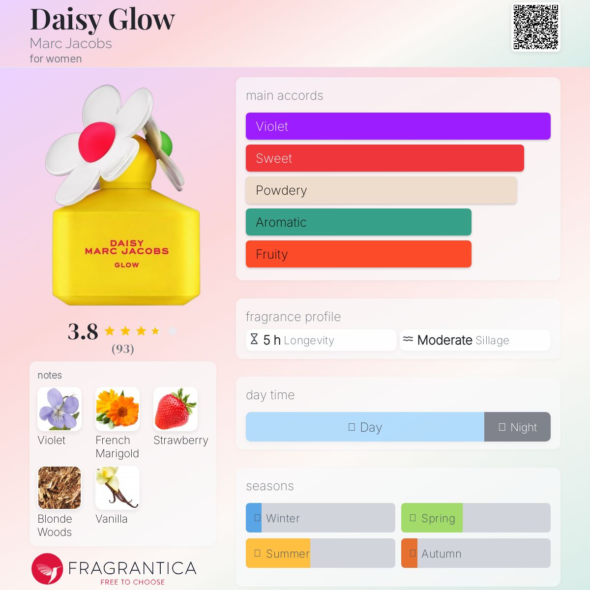 عطر ادکلن دیزی گلو مارک جیکوبز - Daisy Glow Marc Jacobs - بررسی، قیمت و خرید