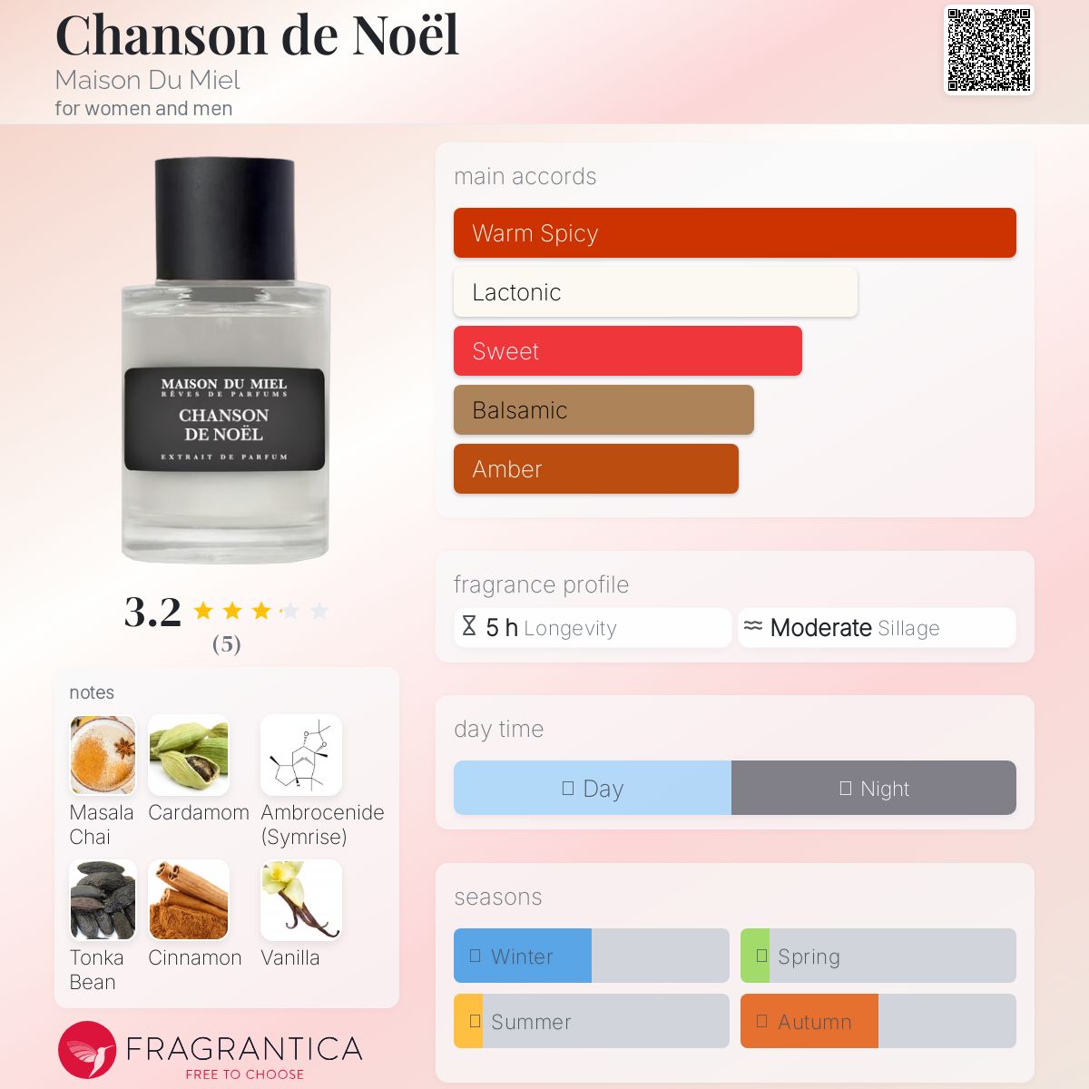 عطر ادکلن شانسون د نوئل مزون دو میِل - Chanson de Noël Maison Du Miel - بررسی، قیمت و خرید