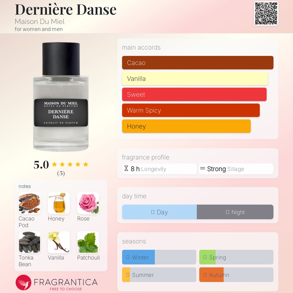 عطر ادکلن درنیه دانس مزون دو میل - Dernière Danse Maison Du Miel - بررسی، قیمت و خرید