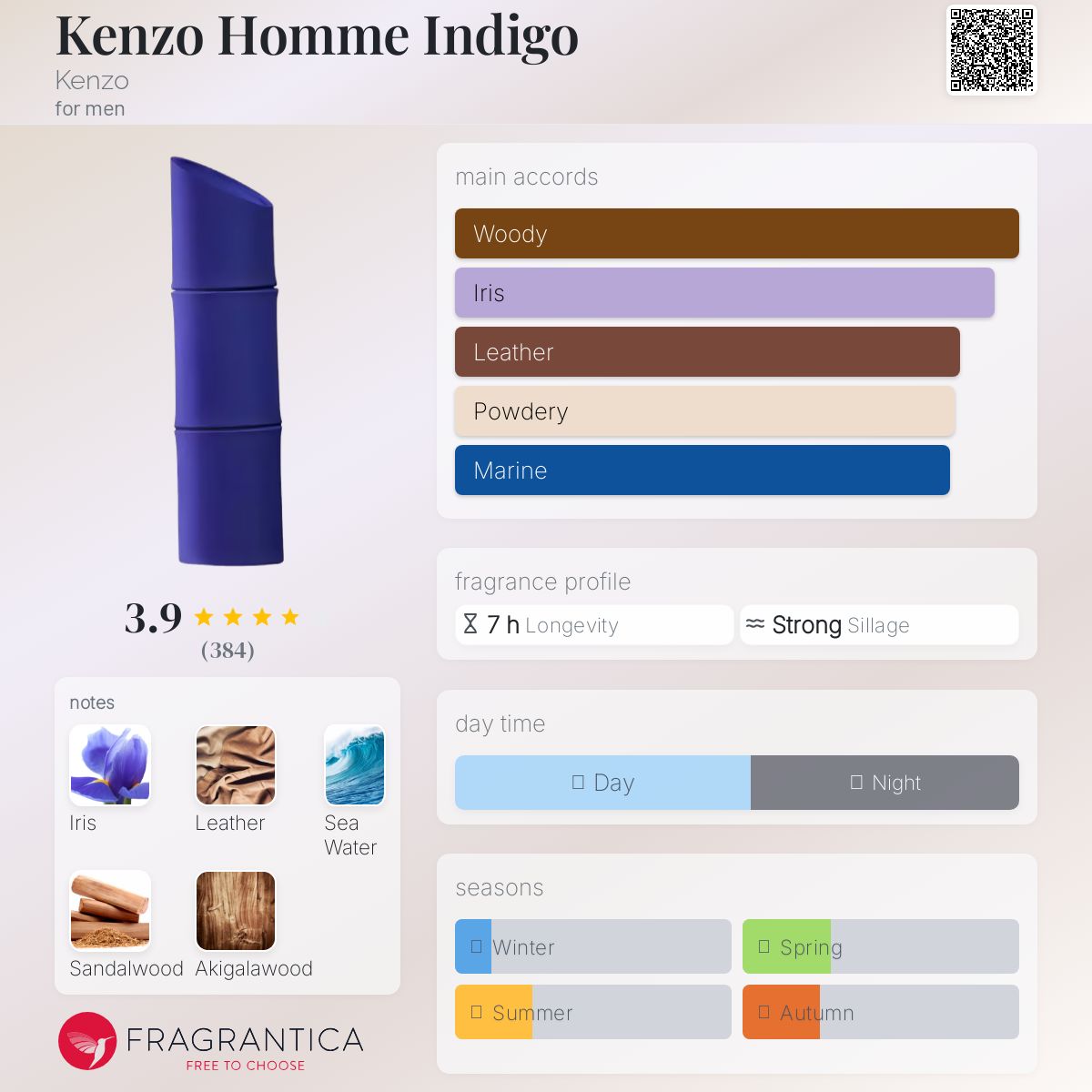عطر ادکلن کنزو هم ایندیگو کنزو - Kenzo Homme Indigo Kenzo - بررسی، قیمت و خرید