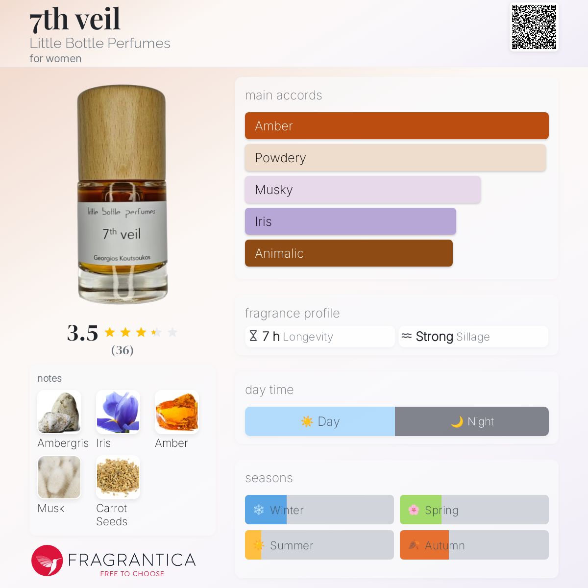 عطر ادکلن سونثِ وِیل لیتل باتل پرفیومز - 7th veil Little Bottle Perfumes - بررسی، قیمت و خرید