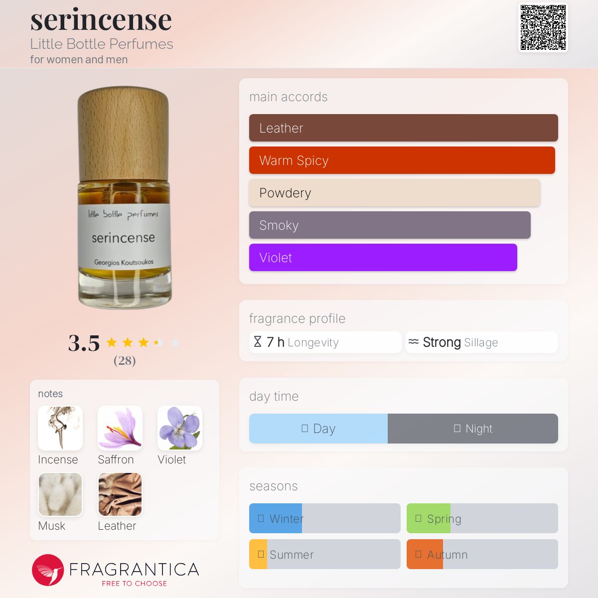 عطر ادکلن /ˈsɛɹɪnsɛns/ لیتل باتل پرفیومز - serincense Little Bottle Perfumes - بررسی، قیمت و خرید