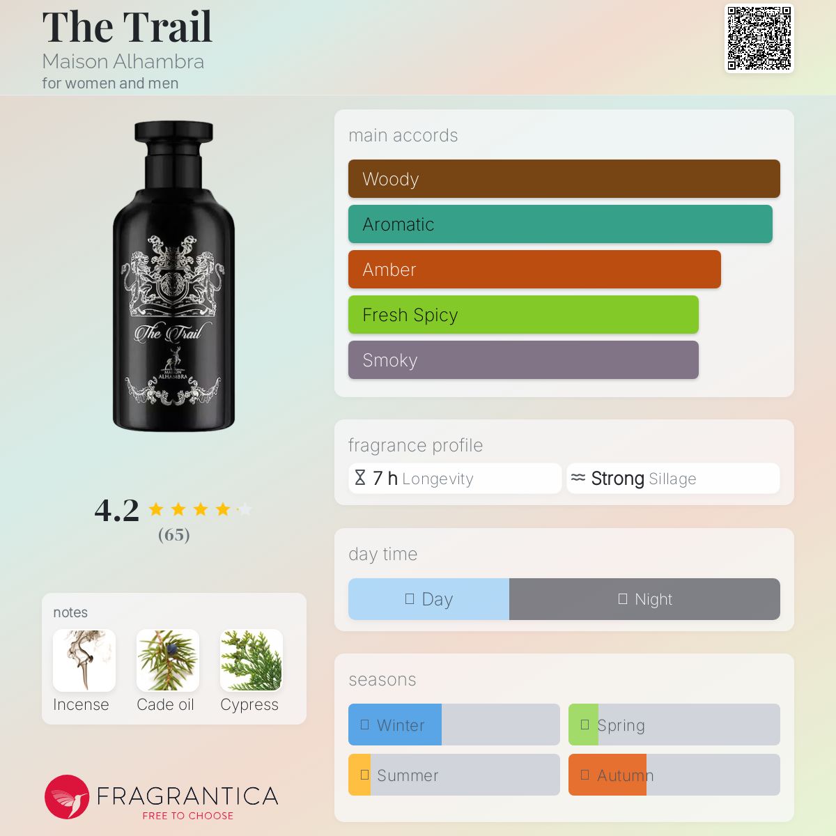 عطر ادکلن د تریل میزون الهمبرا - The Trail Maison Alhambra - بررسی، قیمت و خرید