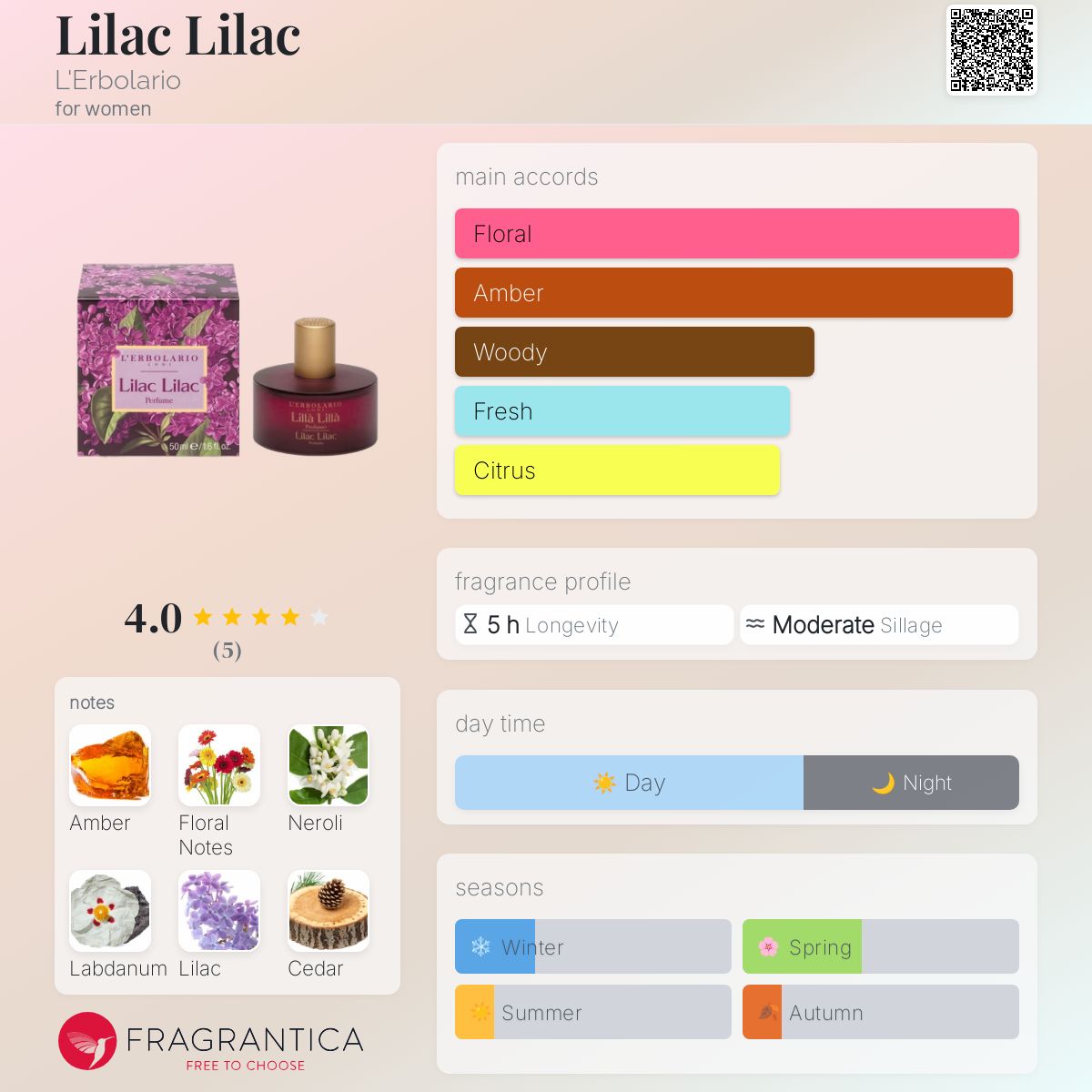 عطر ادکلن لایلاک لایلاک لربولاریو - Lilac Lilac L'Erbolario - بررسی، قیمت و خرید
