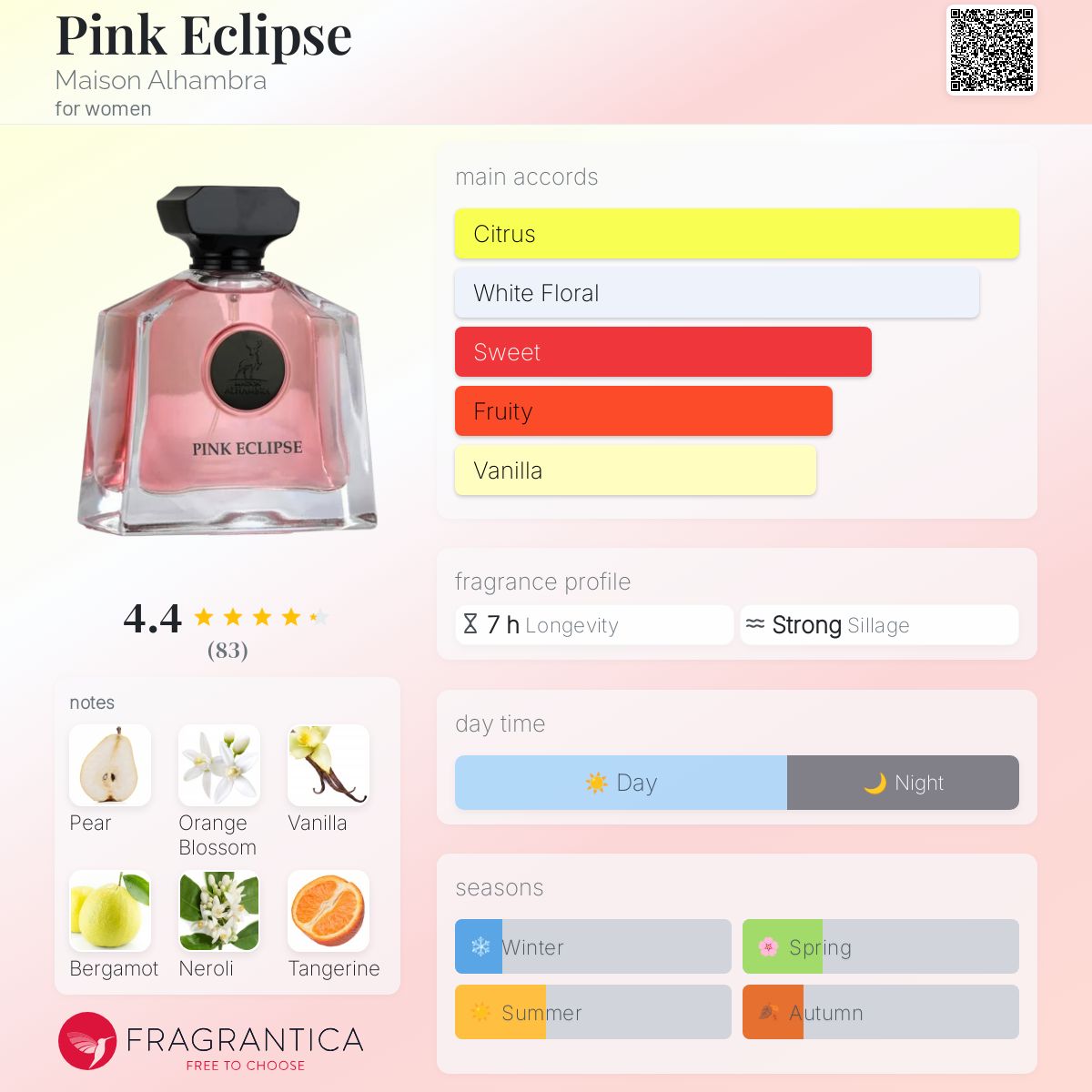 عطر ادکلن پینک اکلیپس میسون الحمبرا - Pink Eclipse Maison Alhambra - بررسی، قیمت و خرید