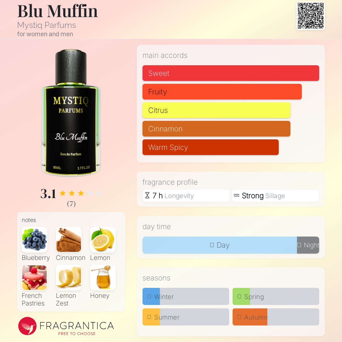 عطر ادکلن بلو مافین میستیک پرفیومز - Blu Muffin Mystiq Parfums - بررسی، قیمت و خرید