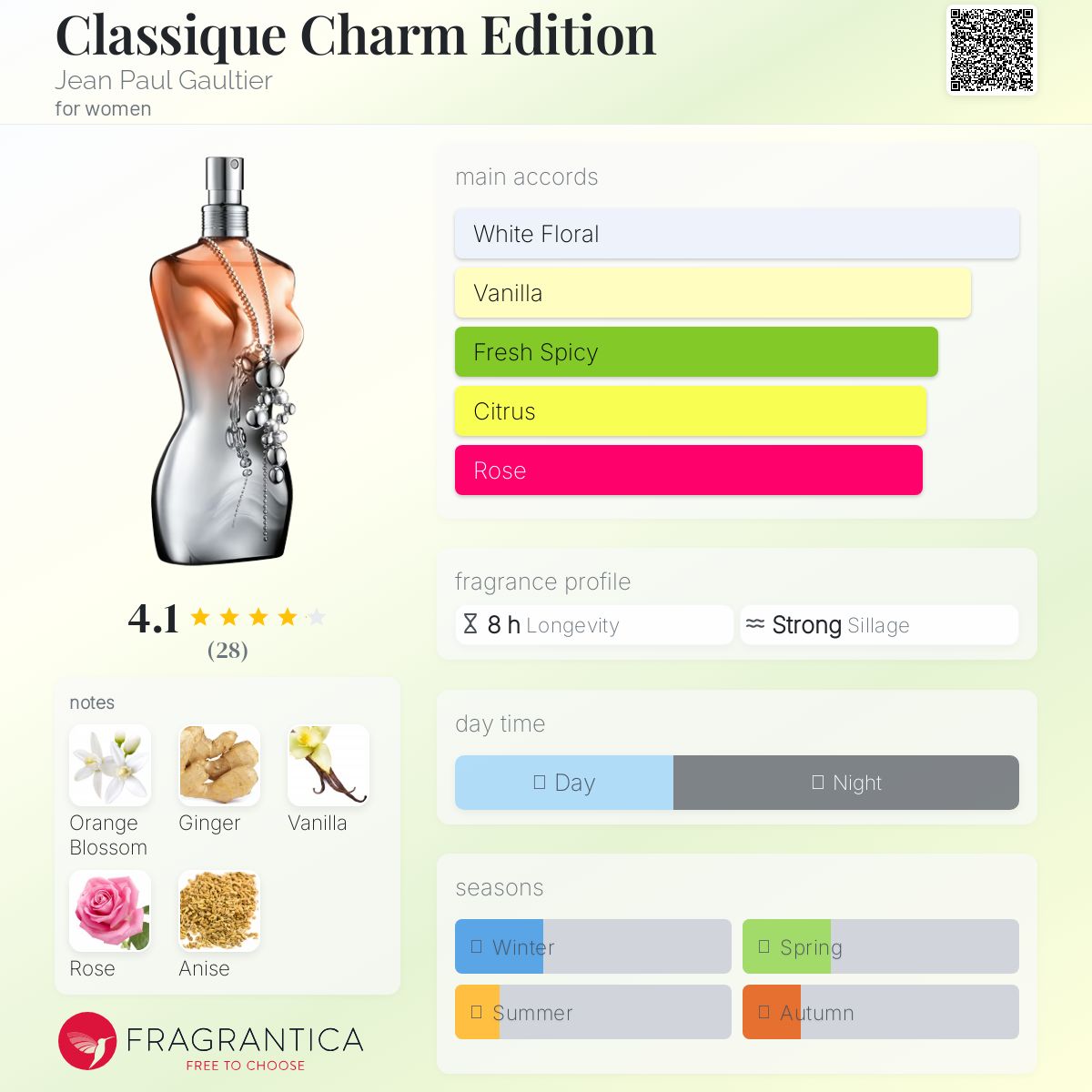 عطر ادکلن کلاسیک چرم ادیشن ژان پل گوتیه - Classique Charm Edition Jean Paul Gaultier - بررسی، قیمت و خرید