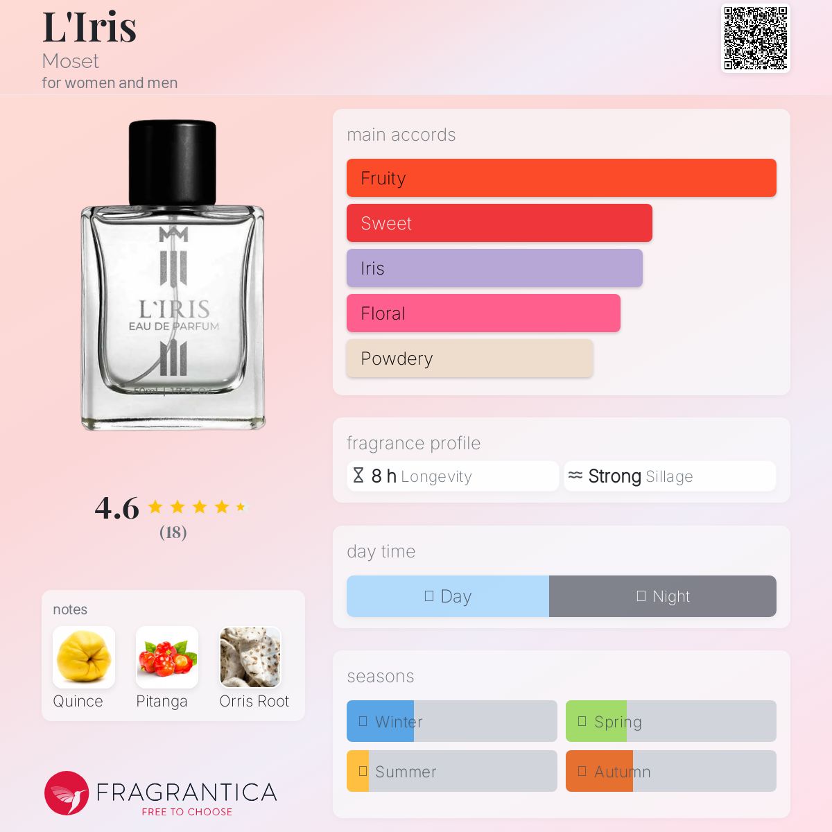 عطر ادکلن لایریس موزت - L'Iris Moset - بررسی، قیمت و خرید