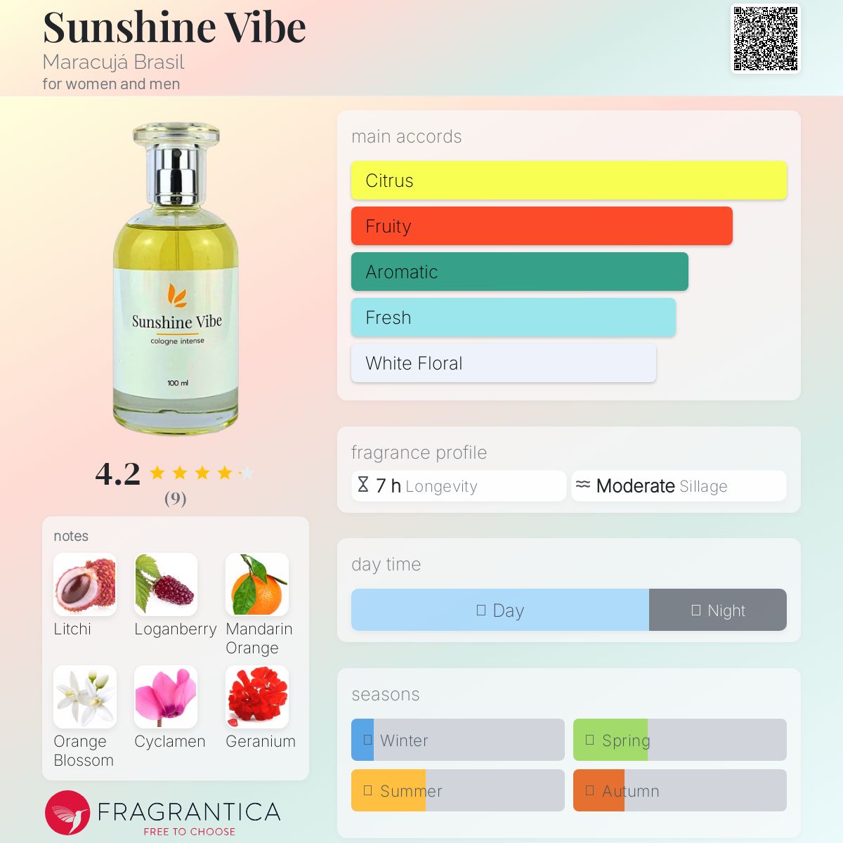 عطر ادکلن /sʌnʃaɪn vaɪb/ ماراکوجا برزیل - Sunshine Vibe Maracujá Brasil - بررسی، قیمت و خرید