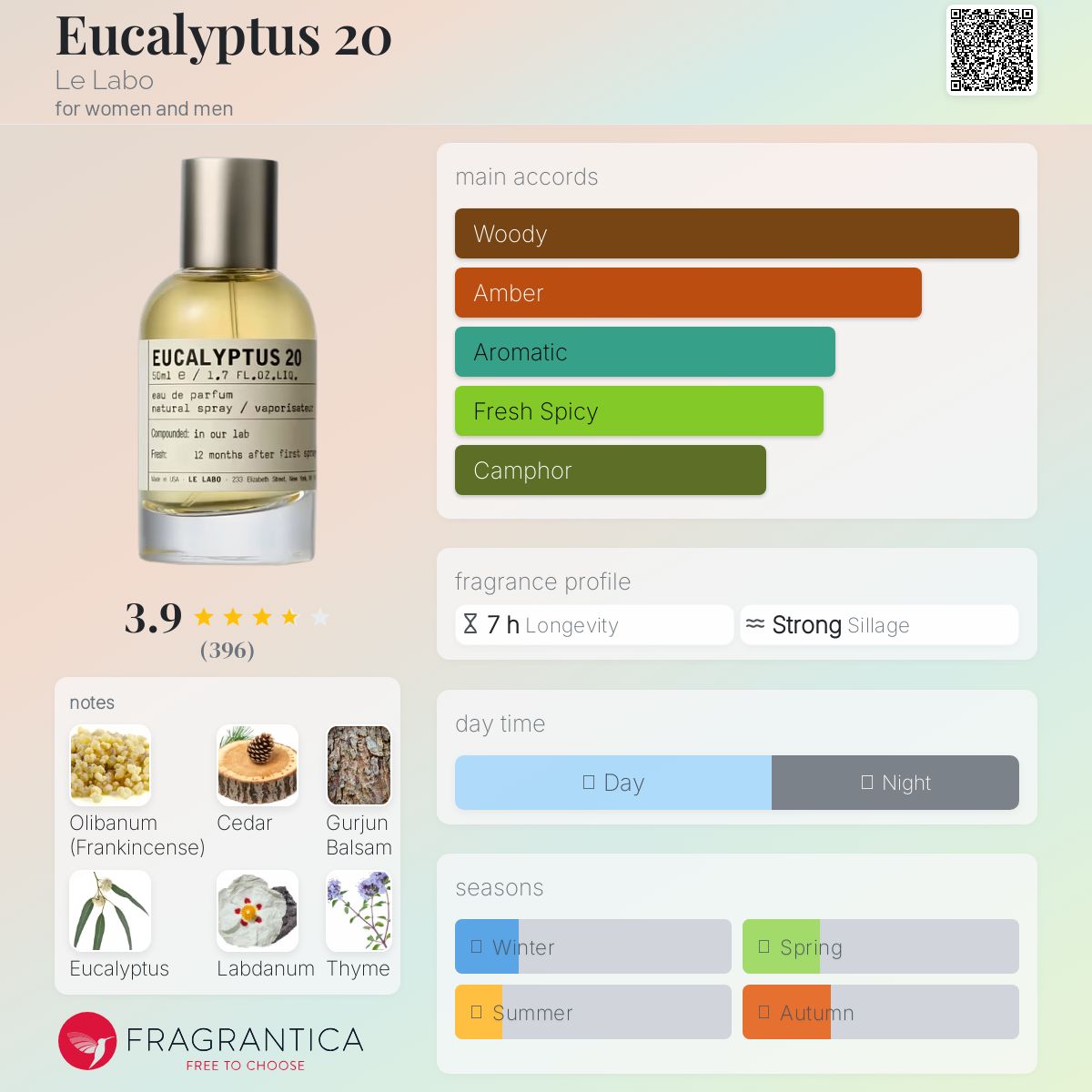 عطر ادکلن یوکالیپتوس بیست له لابو - Eucalyptus 20 Le Labo - بررسی، قیمت و خرید