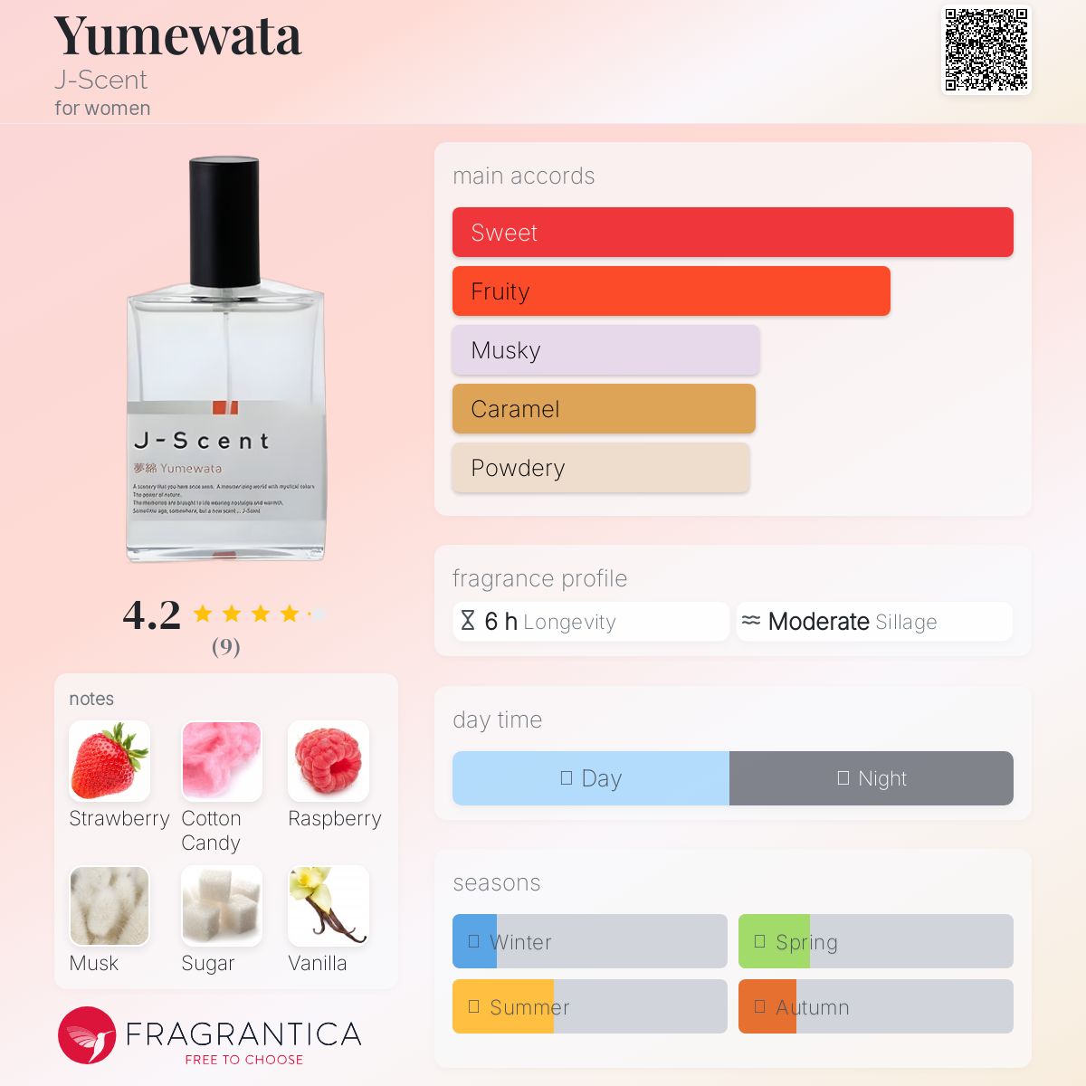 عطر ادکلن یومواتا جیسنت - Yumewata J-Scent - بررسی، قیمت و خرید