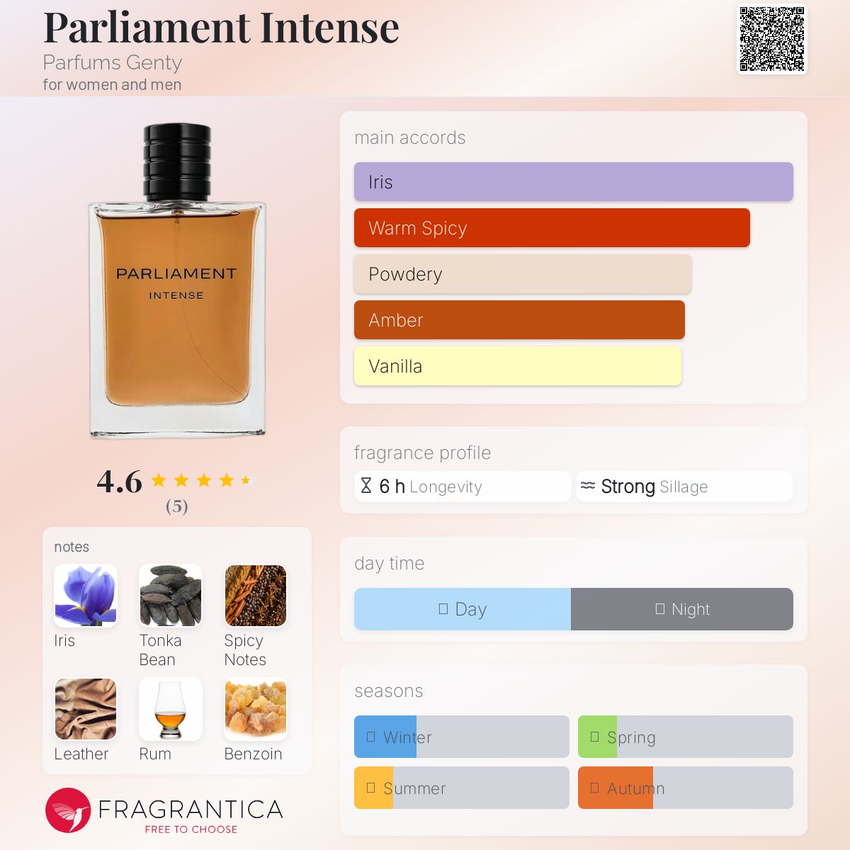 عطر ادکلن پارلیمنت اینتنس پرفیومز جنتی - Parliament Intense Parfums Genty - بررسی، قیمت و خرید