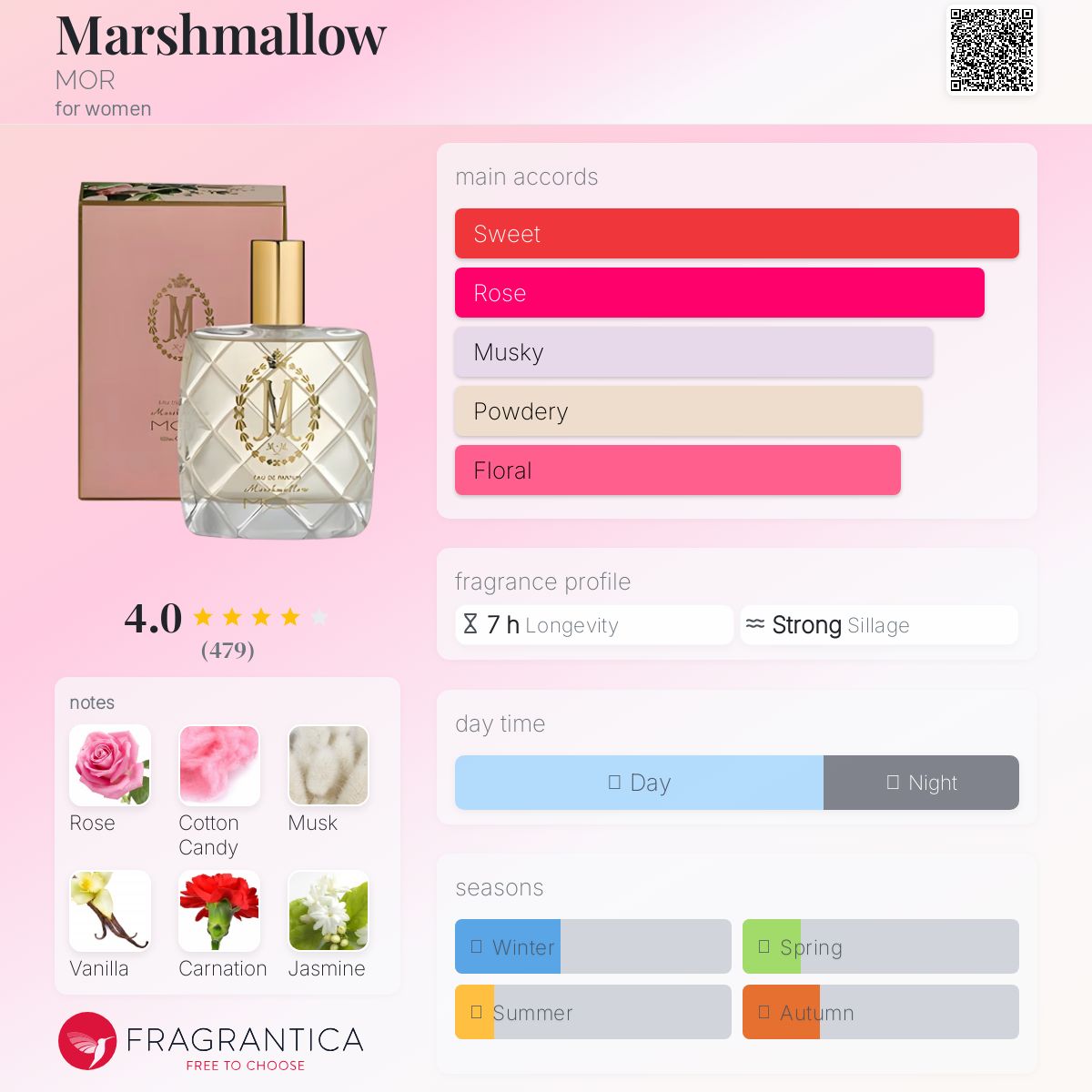 عطر ادکلن مارشملو مور - Marshmallow MOR - بررسی، قیمت و خرید