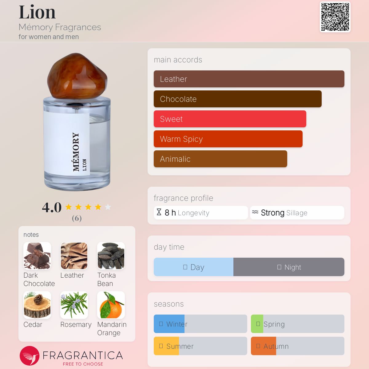 عطر ادکلن لایِن مِموری فِرِگرَنسِز - Lion Mémory Fragrances - بررسی، قیمت و خرید