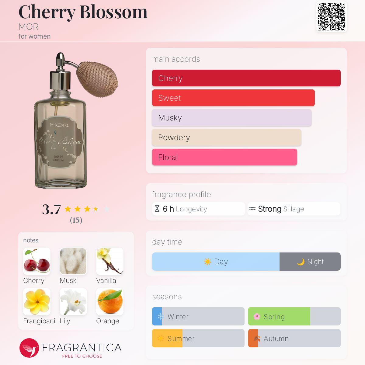 عطر ادکلن چری بلوسام مور - Cherry Blossom MOR - بررسی، قیمت و خرید