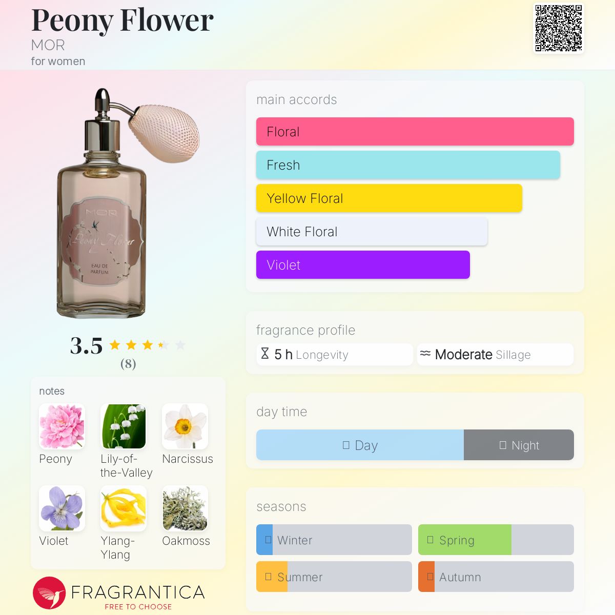 عطر ادکلن پئونی فلاور مور - Peony Flower MOR - بررسی، قیمت و خرید