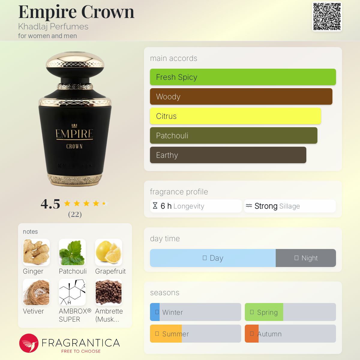عطر ادکلن امپایر کراون خدلج - Empire Crown Khadlaj Perfumes - بررسی، قیمت و خرید