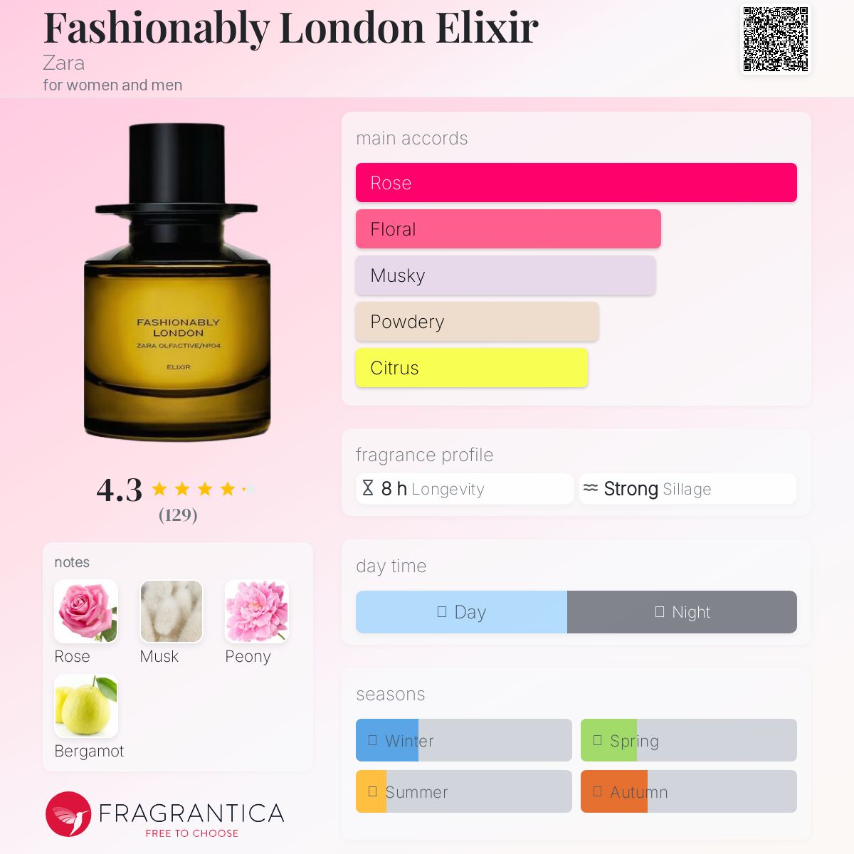 عطر ادکلن فَشِنِبْلی لاندِن اِلیکْسیر زارا - Fashionably London Elixir Zara - بررسی، قیمت و خرید