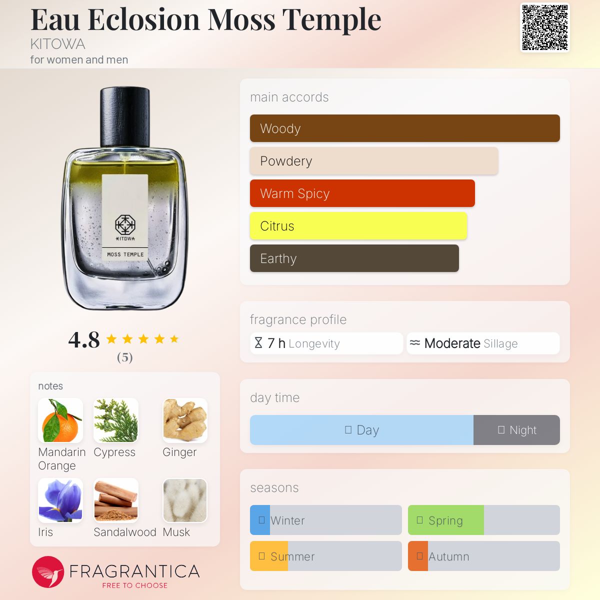 عطر ادکلن او اکلوژن موس تمپل کیتوا - Eau Eclosion Moss Temple KITOWA - بررسی، قیمت و خرید