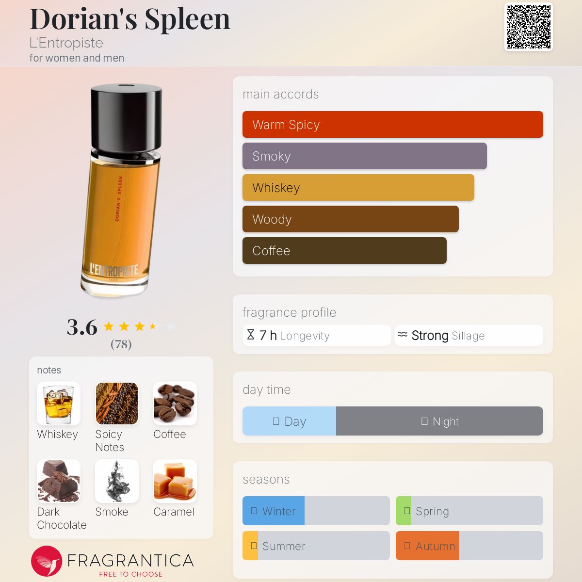 عطر ادکلن دوریانز اسپلین لنتروپیست - Dorian's Spleen L'Entropiste - بررسی، قیمت و خرید