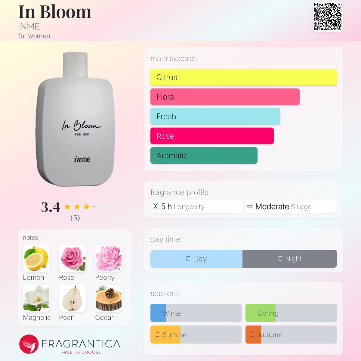 عطر ادکلن این بلوم اینه - In Bloom INME - بررسی، قیمت و خرید