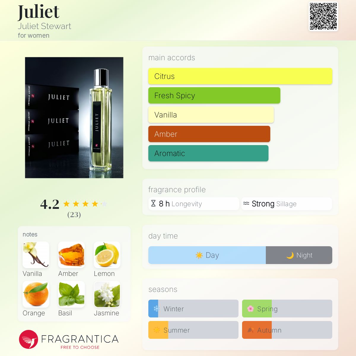 عطر ادکلن ژولیت ژولیت استوارت - Juliet Juliet Stewart - بررسی، قیمت و خرید