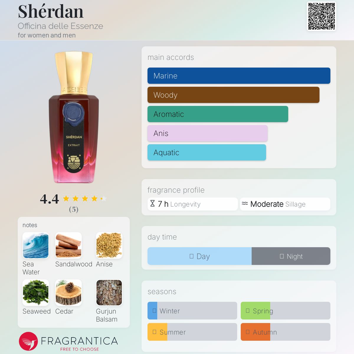 عطر ادکلن شردن اوفیچینا دله اسانزه - Shérdan Officina delle Essenze - بررسی، قیمت و خرید