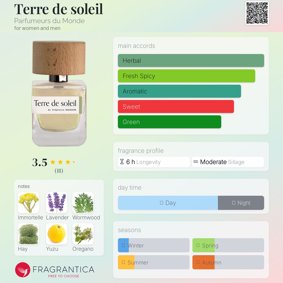 عطر ادکلن تر دو سُلِی پرفیومر دو موند - Terre de soleil Parfumeurs du Monde - بررسی، قیمت و خرید